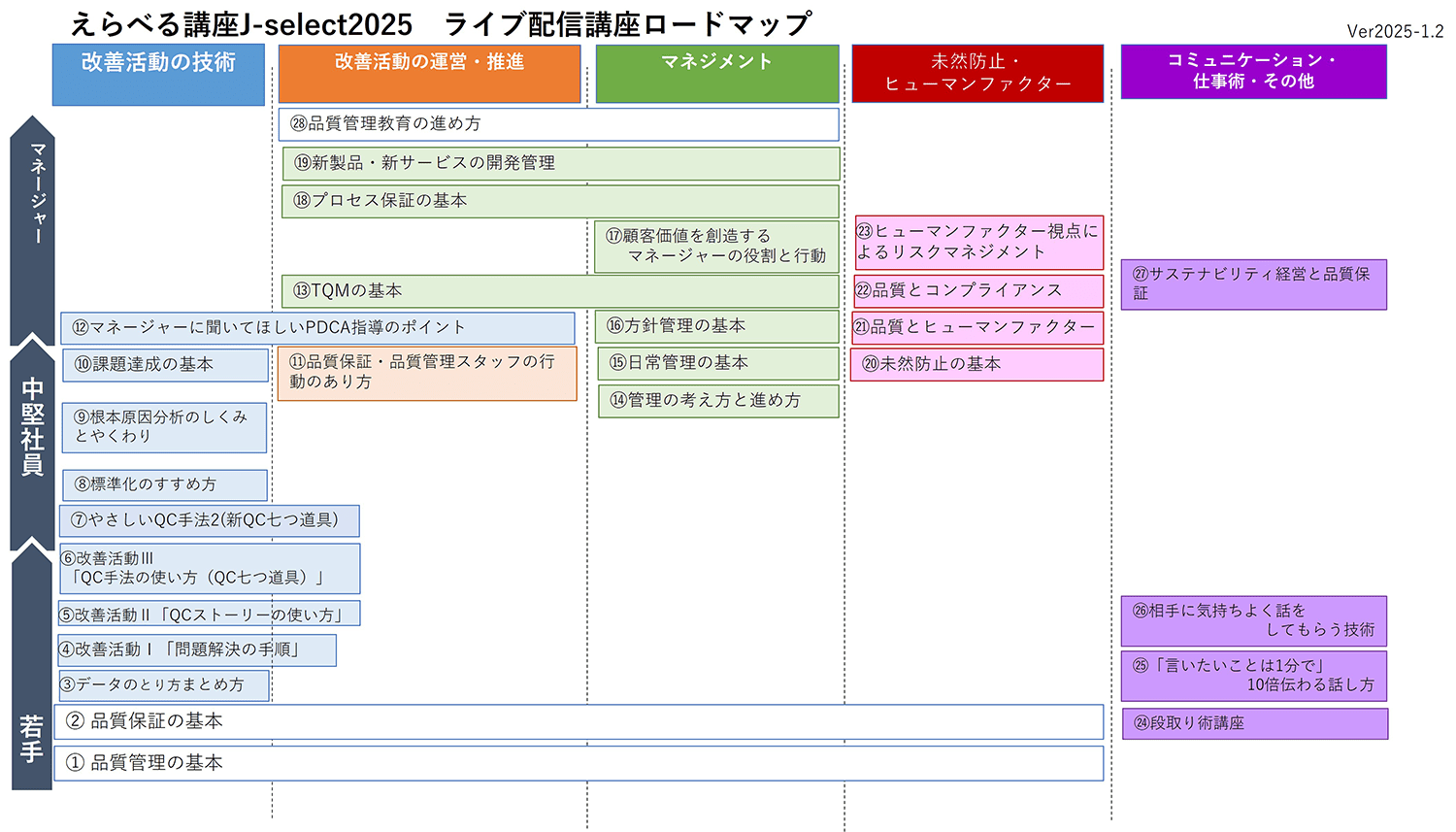 えらべる講座J-select2024　ライブ配信講座ロードマップ